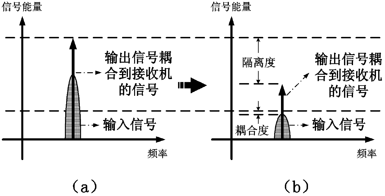 PCB-based integrated directional coupler