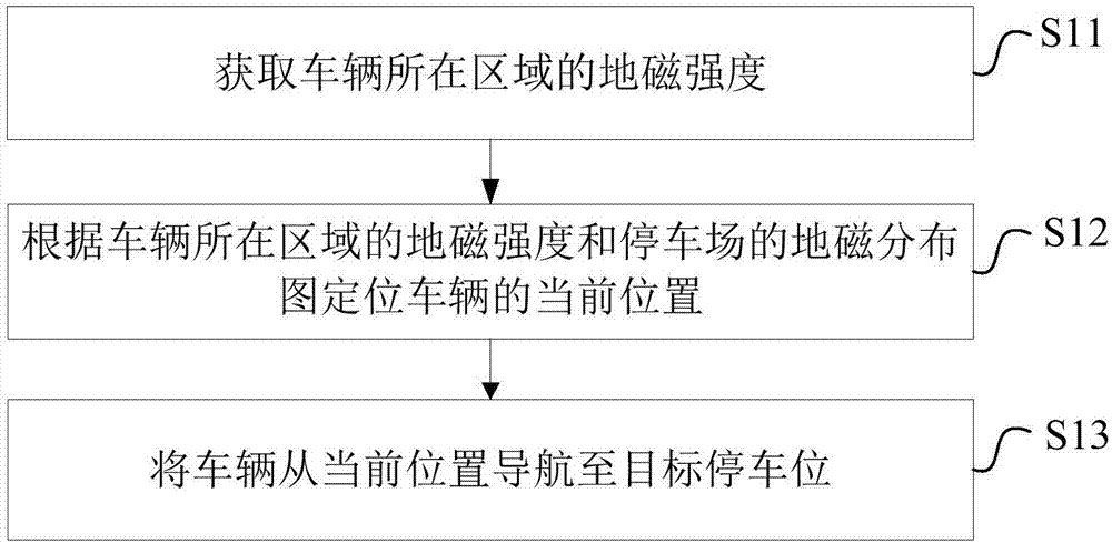 Parking lot navigation method, apparatus and system thereof