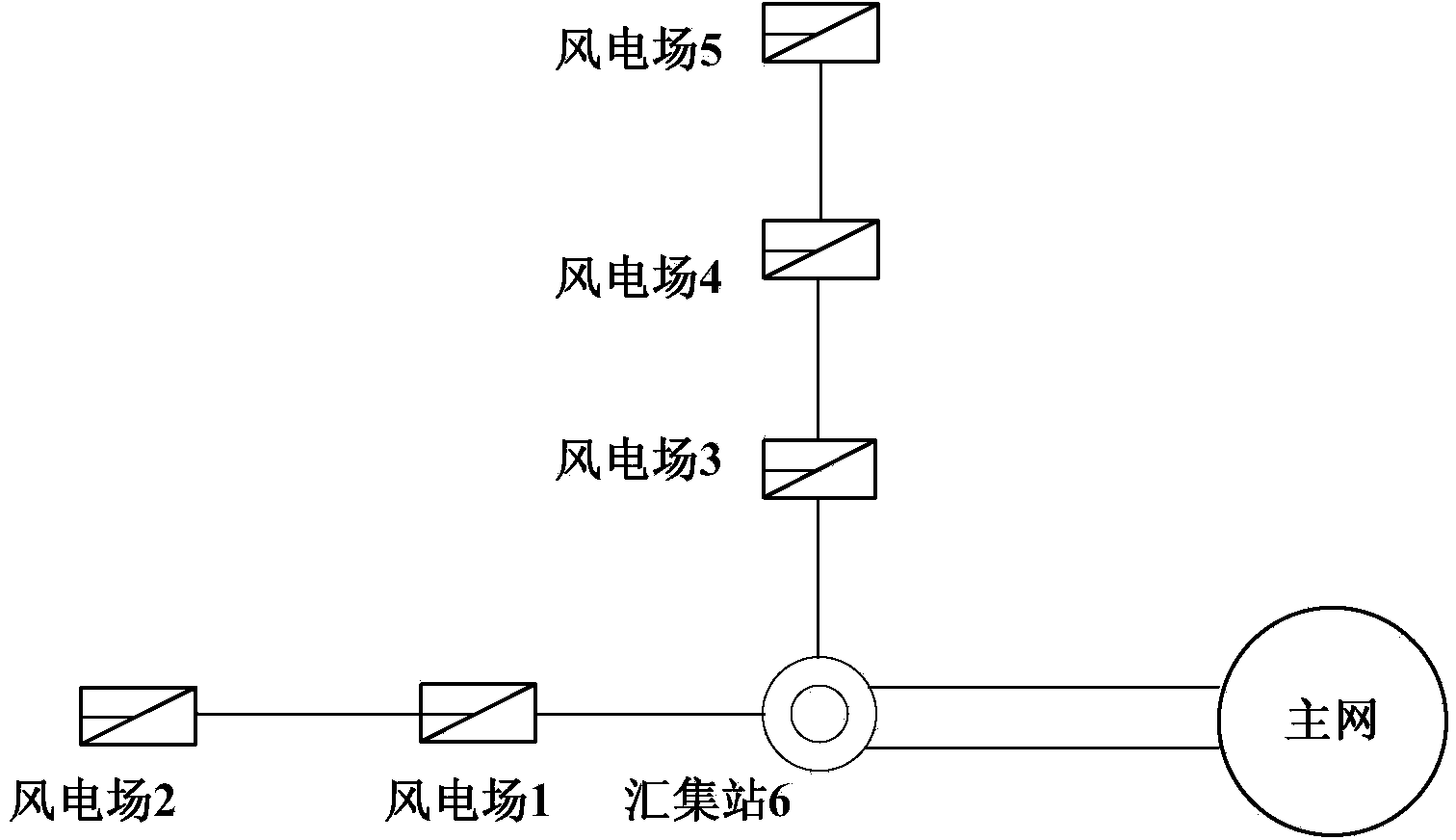 Wind power base output distribution method considering reactive compensation switching voltage constraint