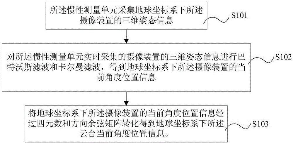 Control method and system of holder camera device