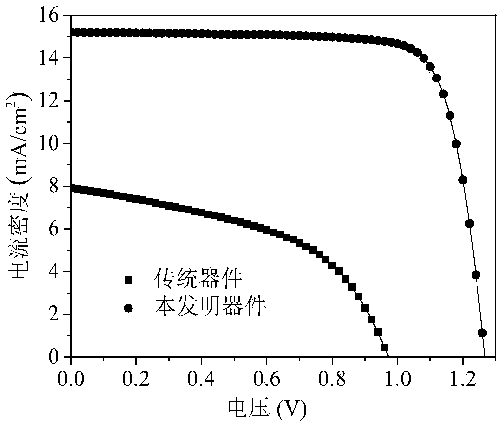 Inorganic perovskite solar cell and preparation method thereof