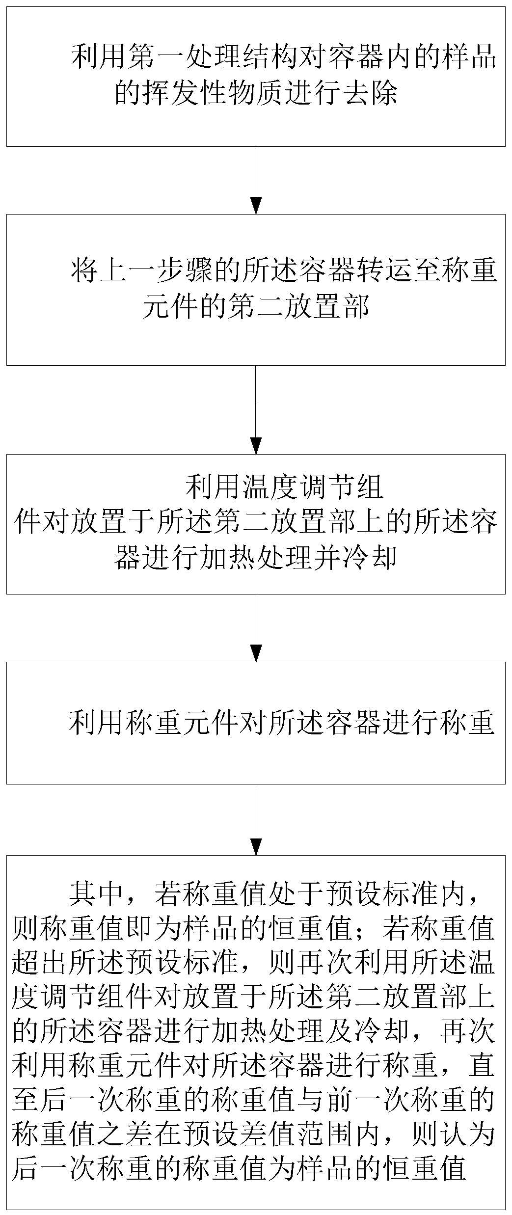 Constant weight measuring system, constant weight measuring device and measuring method