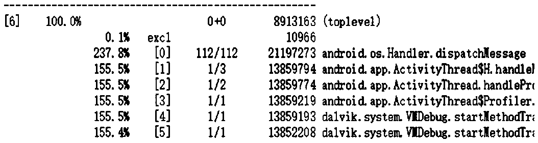 Android malicious software efficient detection method and system based on runtime data analysis, and medium