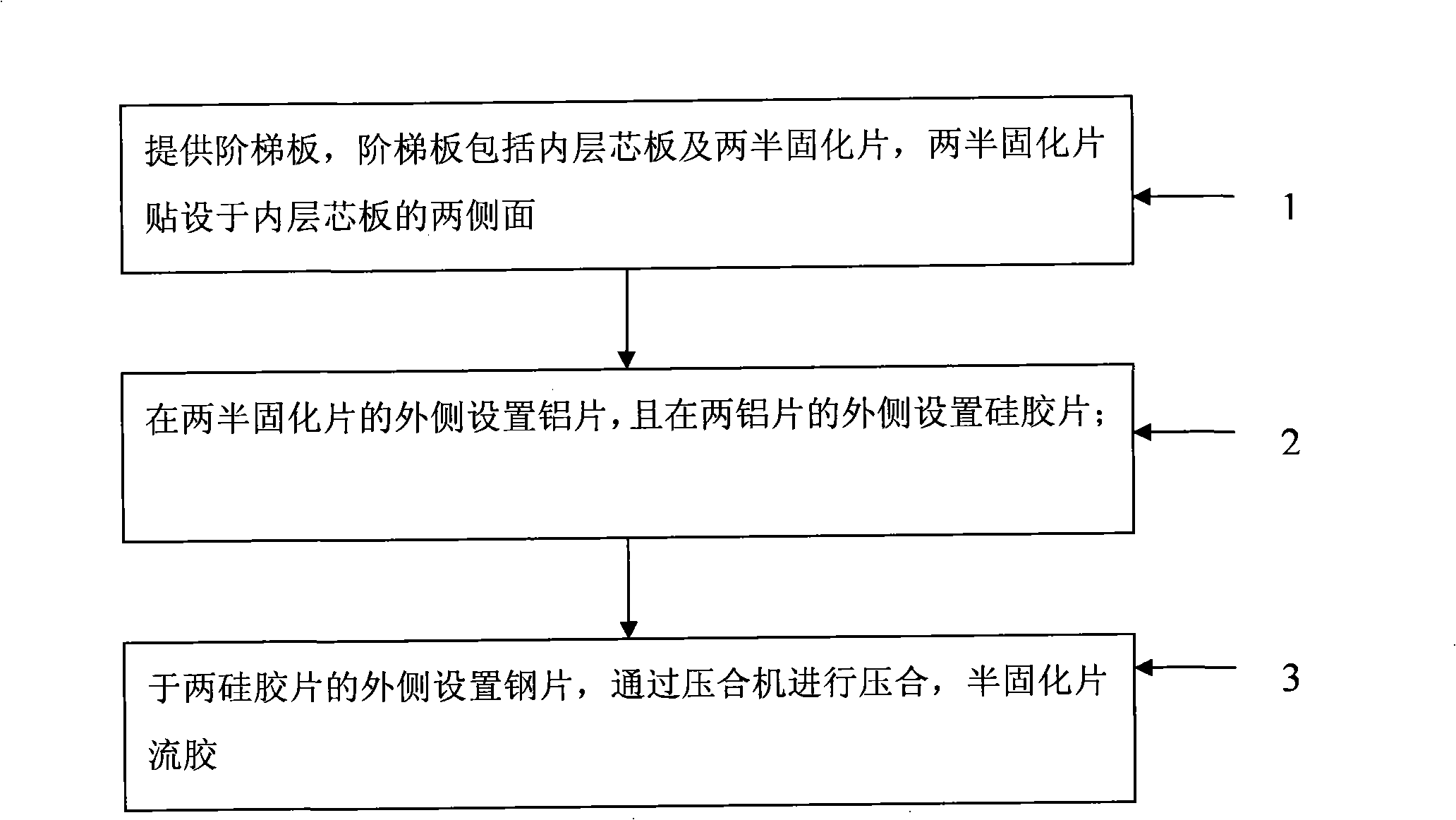 Method for processing step ladder PCB plate