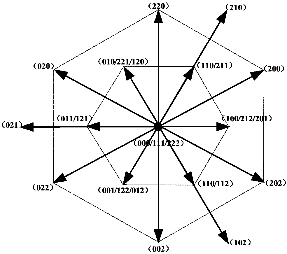 An open-winding permanent magnet synchronous motor drive system and its control method