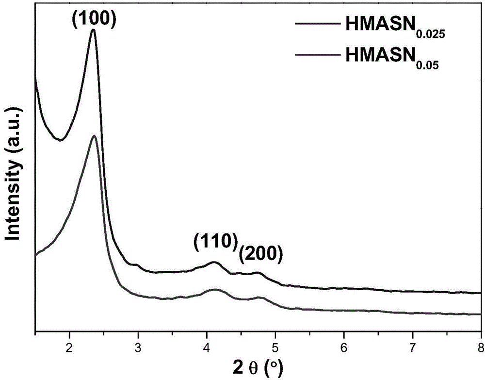 Metal-doped hollow mesoporous silicon oxide nanosphere and preparation method thereof