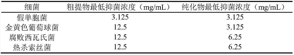 Water chestnut shell flavone extract with bacteriostatic activity, preparation method and application thereof