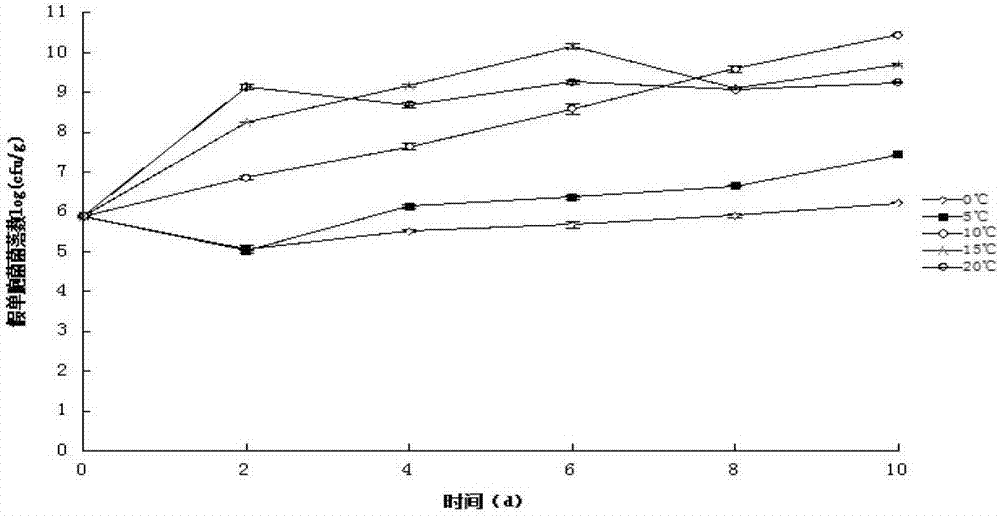 Water chestnut shell flavone extract with bacteriostatic activity, preparation method and application thereof