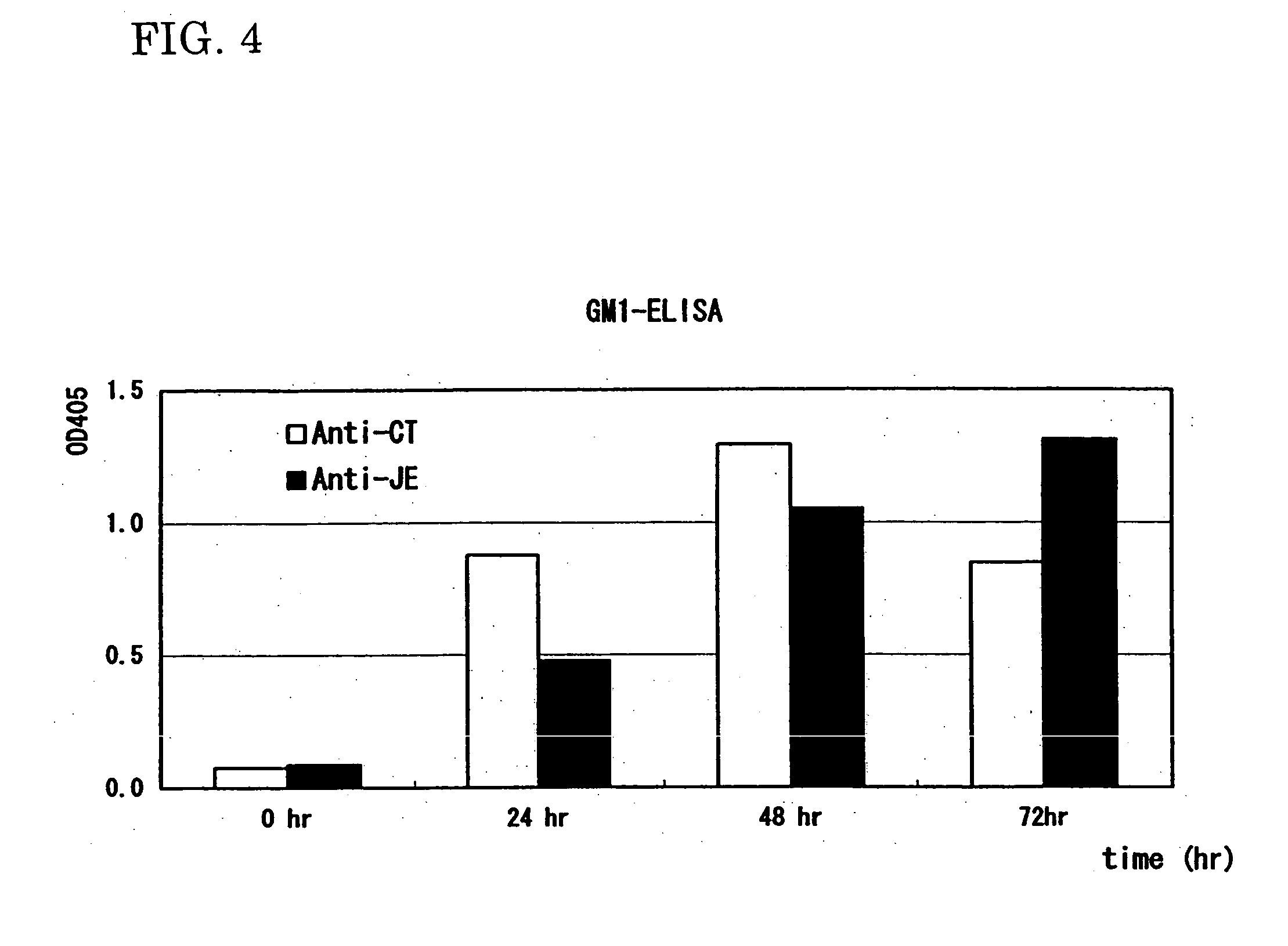 Hetero type pentamer recombinant vaccine