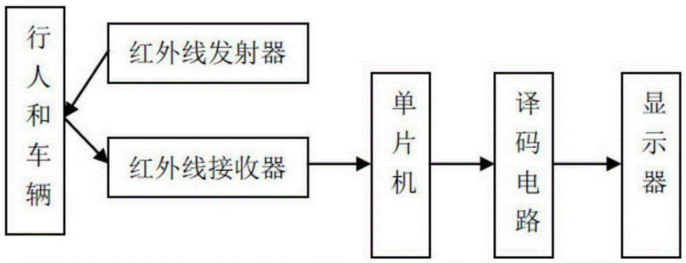 Road safety monitoring early-warning devices and method