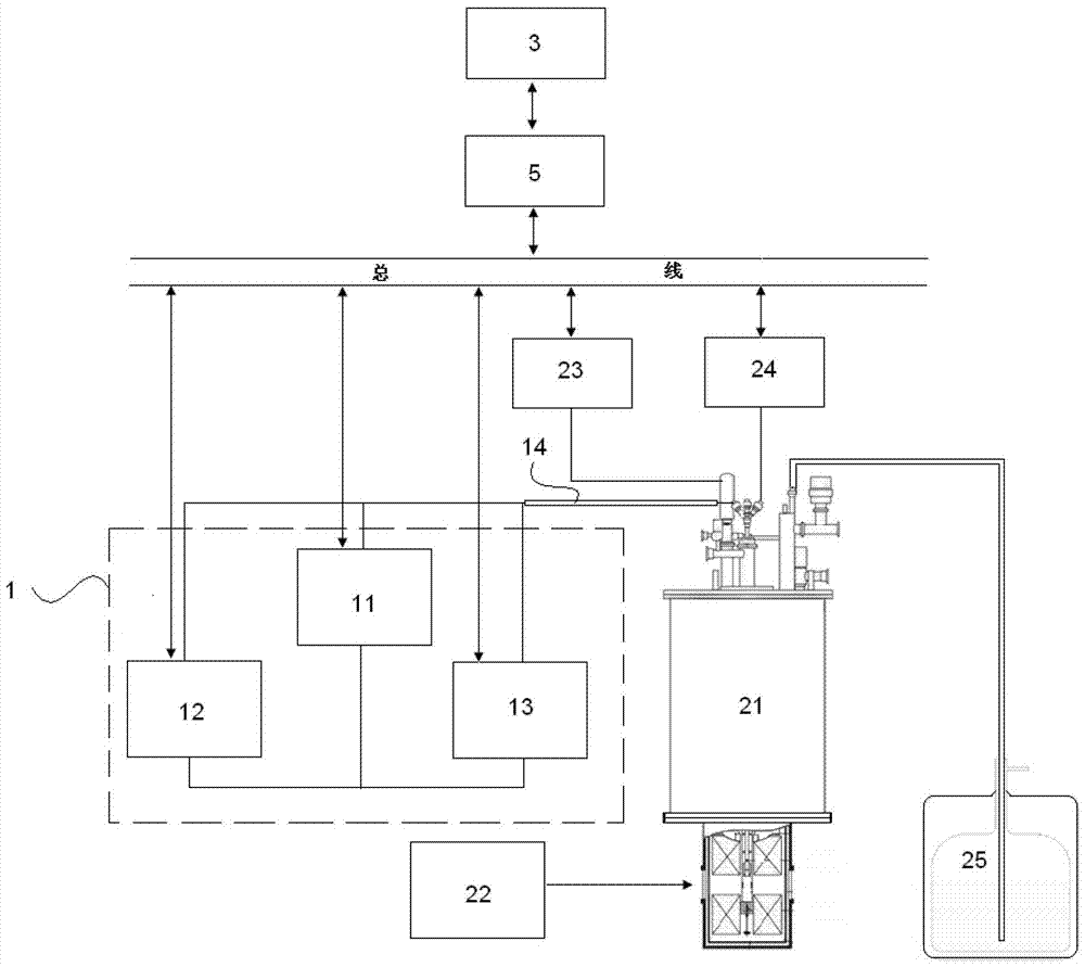 An AC magnetoelectric transport measurement system