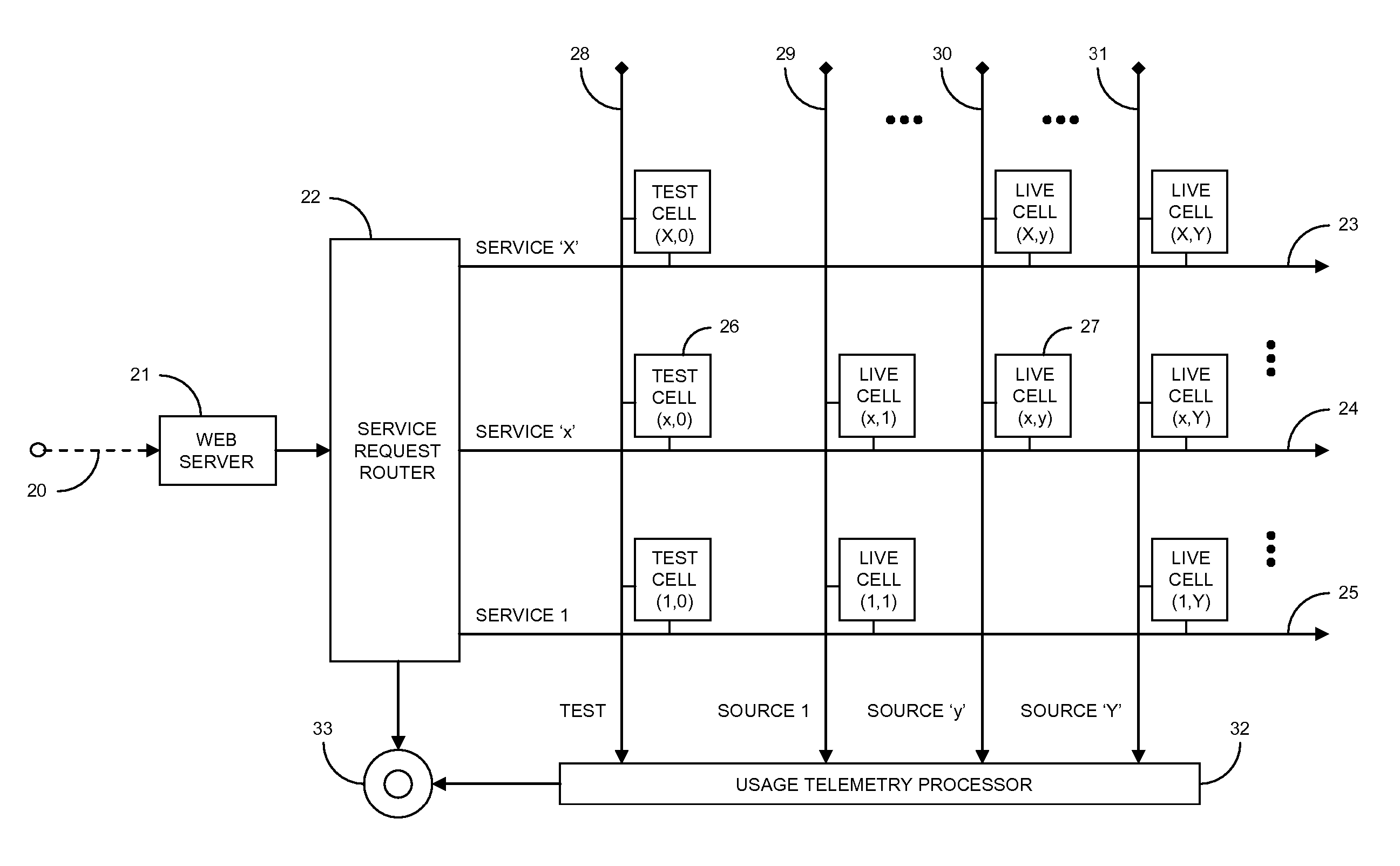 Web service grid architecture