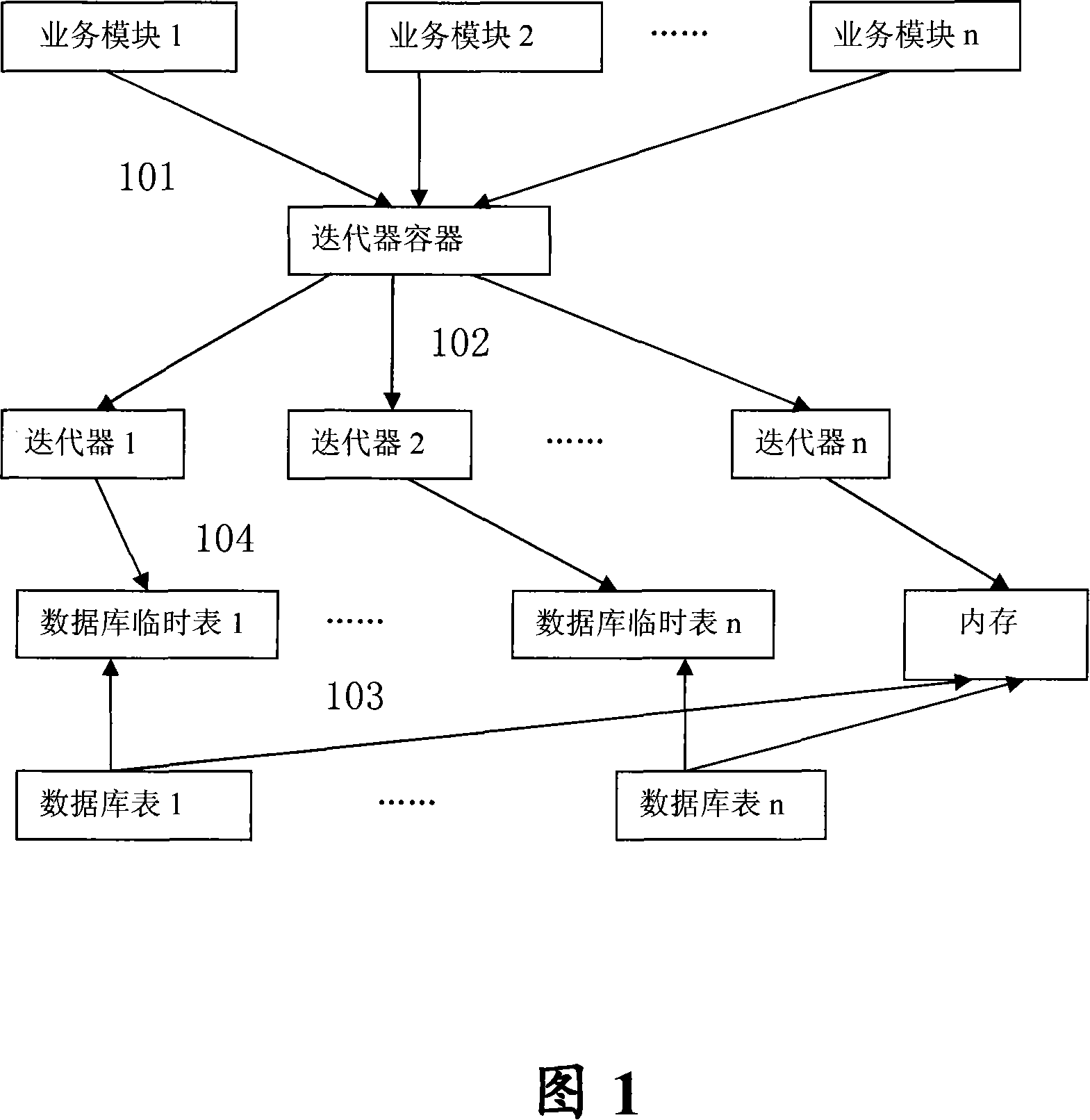 Method for utilizing fixed length field for optimizing iteration inquiry