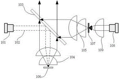 Laser light source module group and light source system