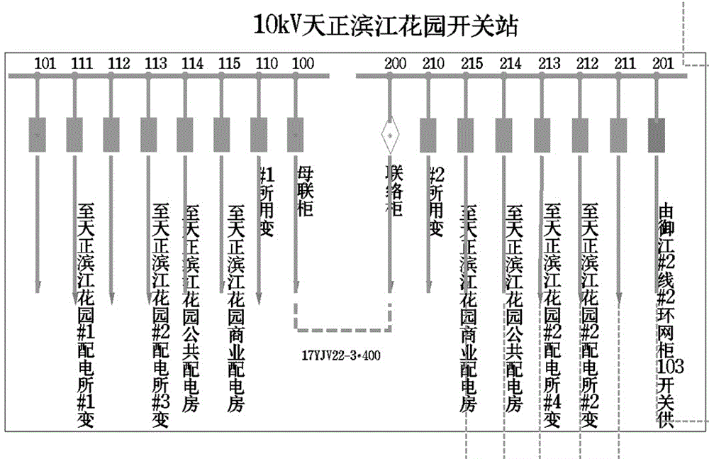 Access method of power distribution terminal equipment information