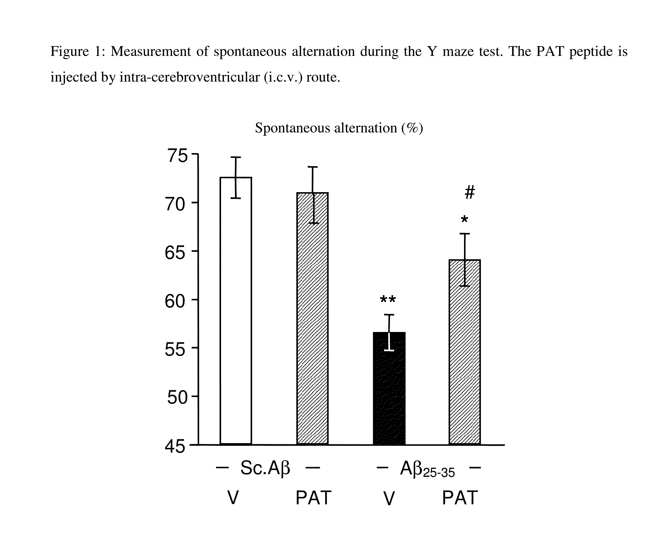 Use of the pat nonapeptide in the treatment and prevention of neurodegenerative diseases