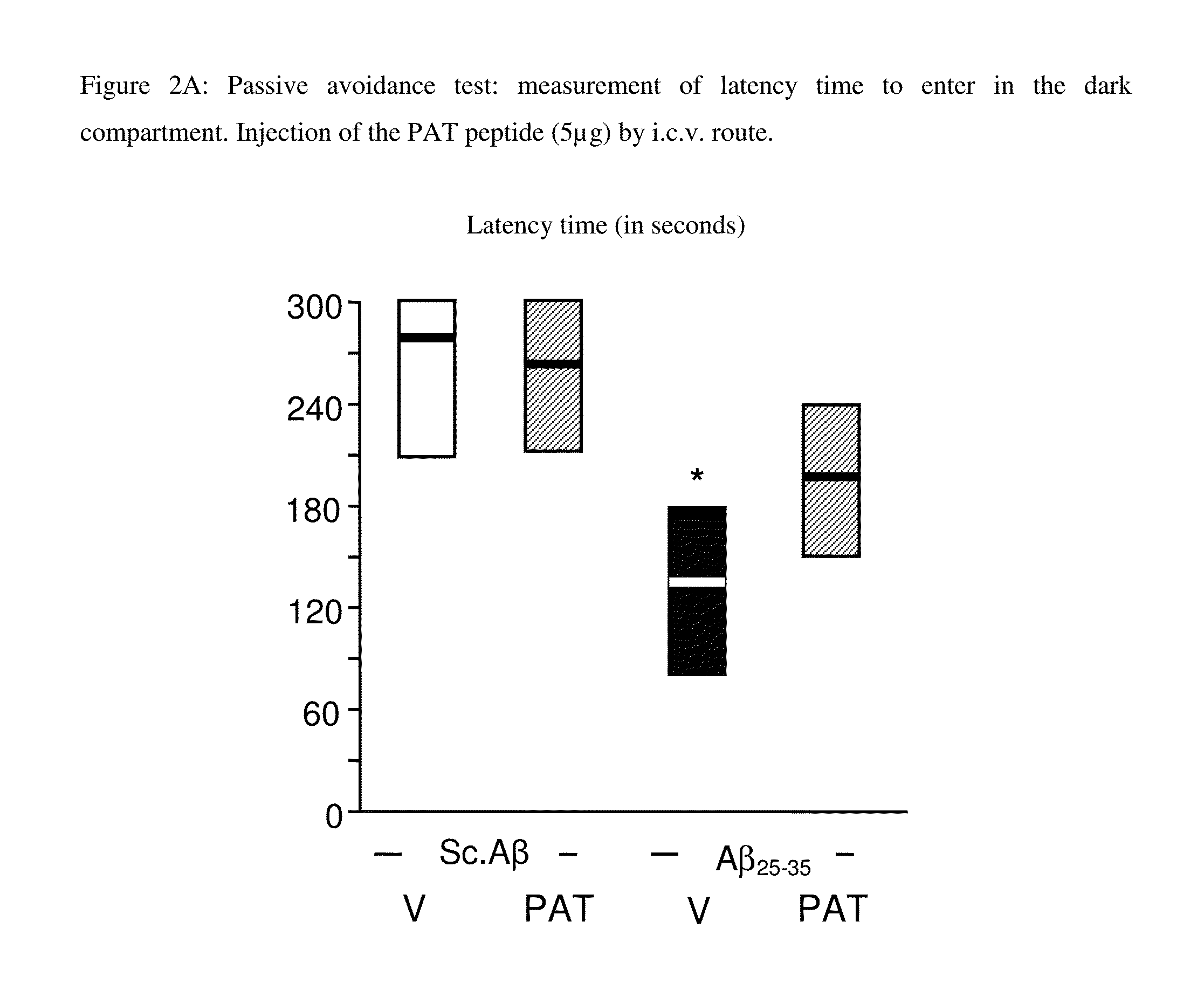 Use of the pat nonapeptide in the treatment and prevention of neurodegenerative diseases