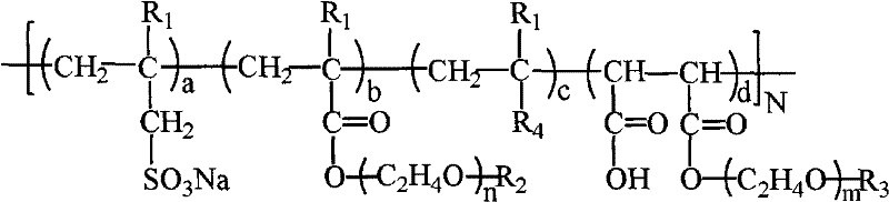 Preparation method for polycarboxylic acid series comb-shaped surface active agent