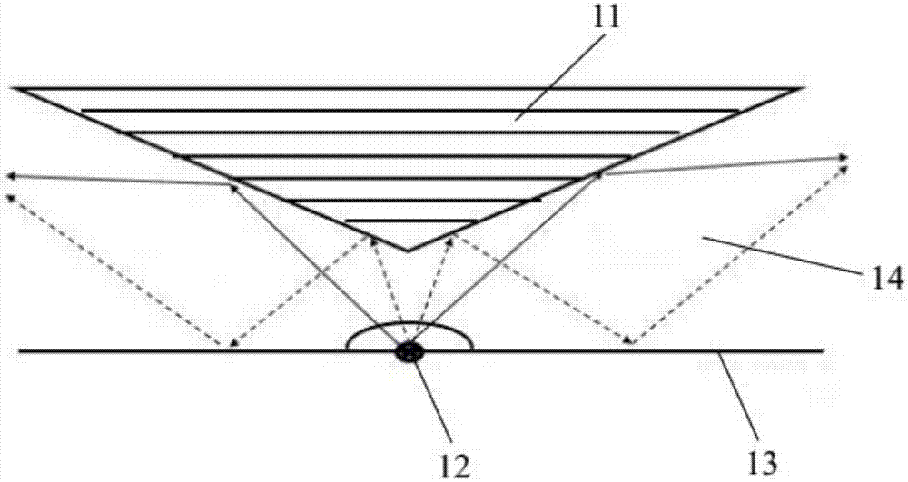 Reflection cone and sound box