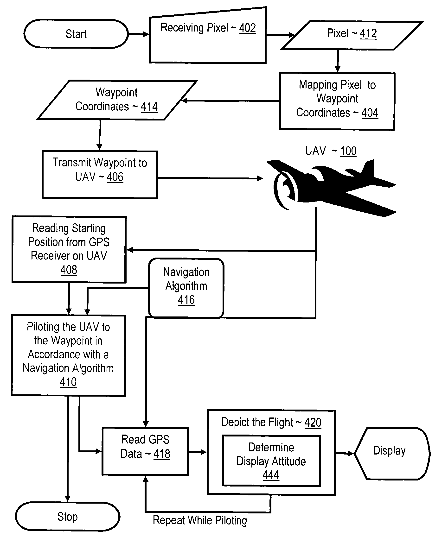 Navigating a UAV with on-board navigation algorithms with flight depiction