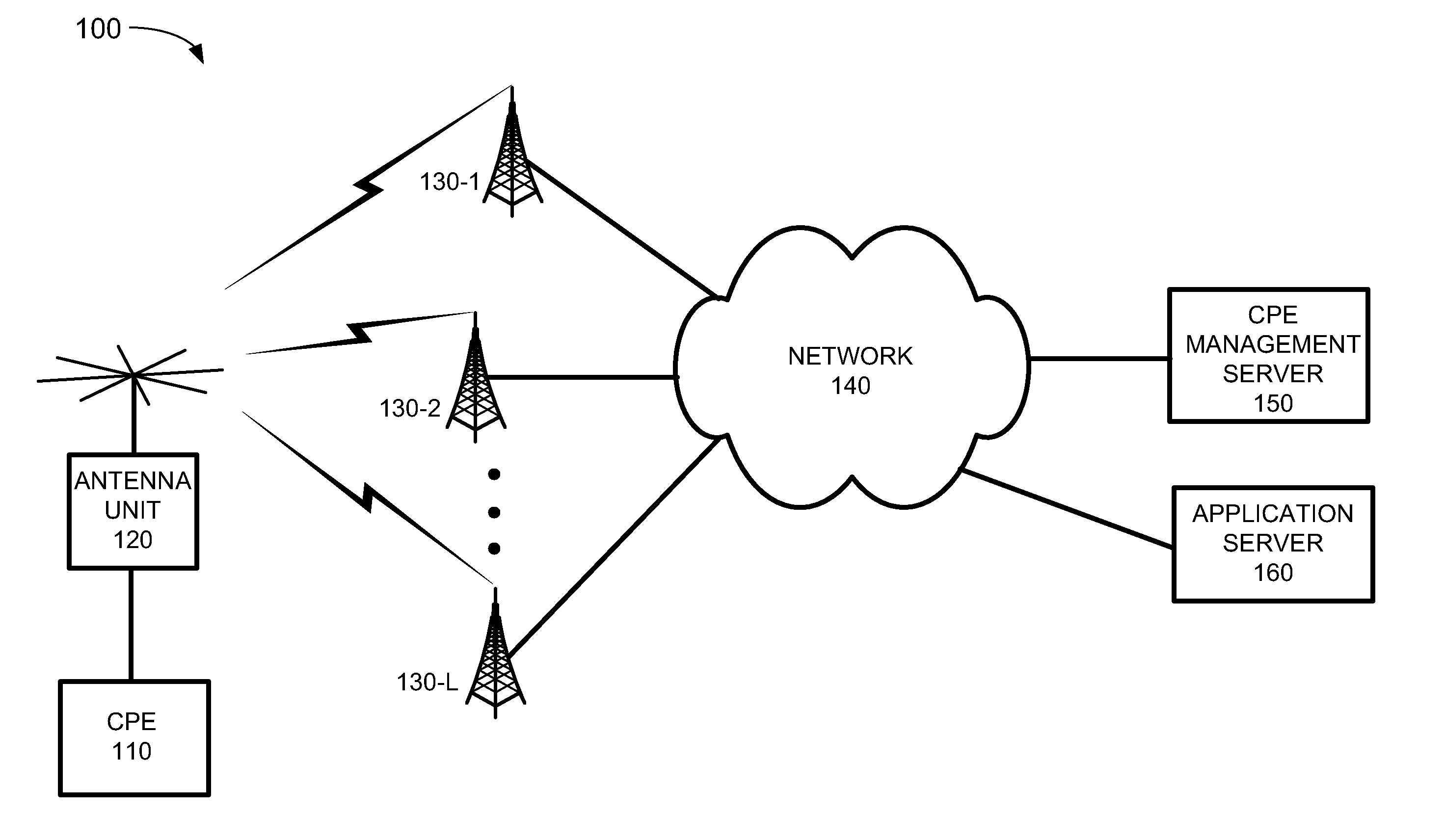 Load balancing to provide a target grade of service (GOS)