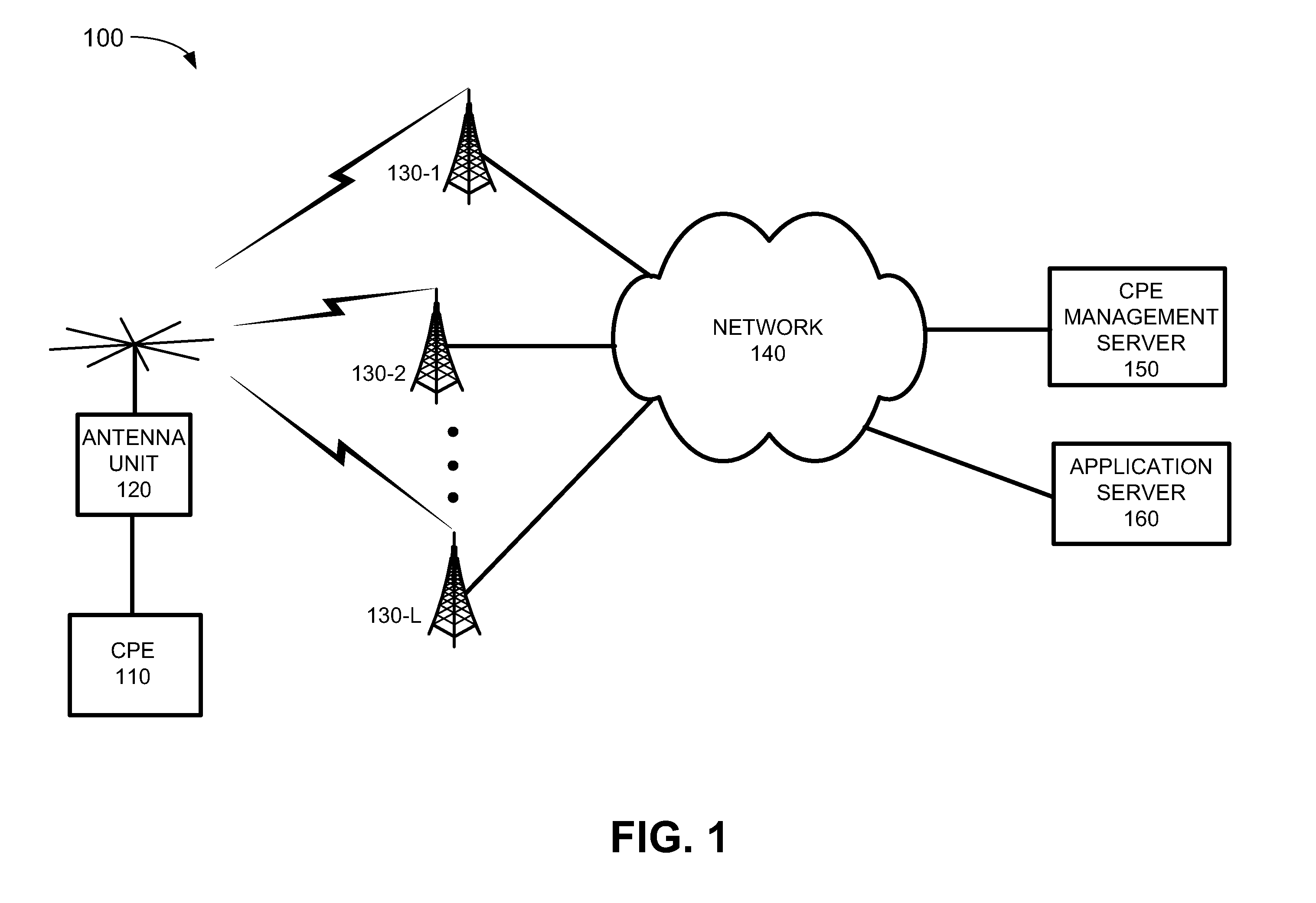 Load balancing to provide a target grade of service (GOS)