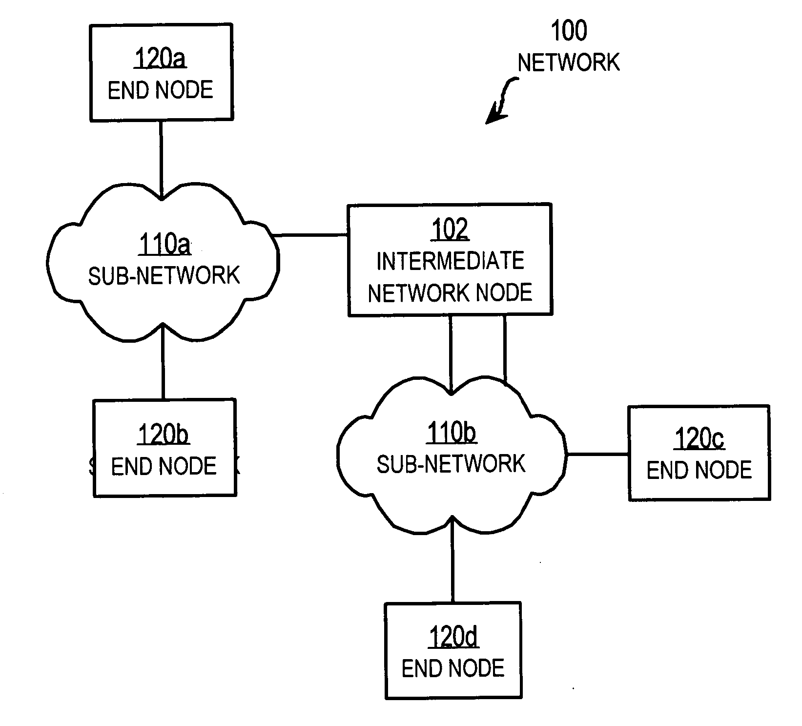 Network protocol header alignment