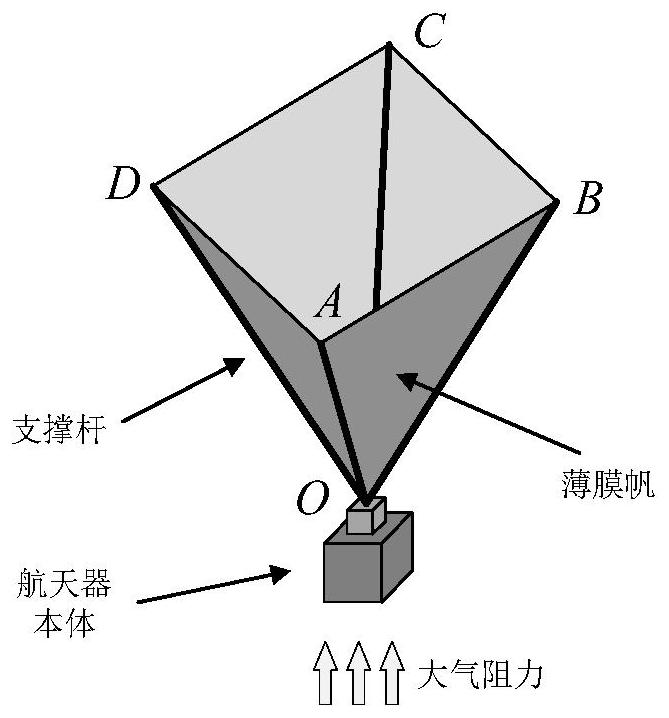 Configuration construction and attitude control method of pyramid type deorbit sail