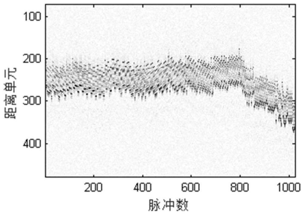 A Method for Identifying Space Objects