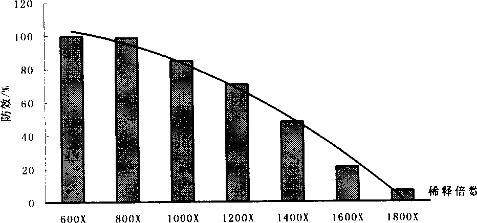 Germicide containing rhubarb extract and its composition