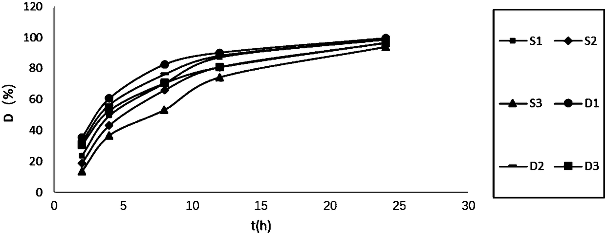 Sustained-release pharmaceutical composition containing venlafaxine hydrochloride as well as preparation method thereof