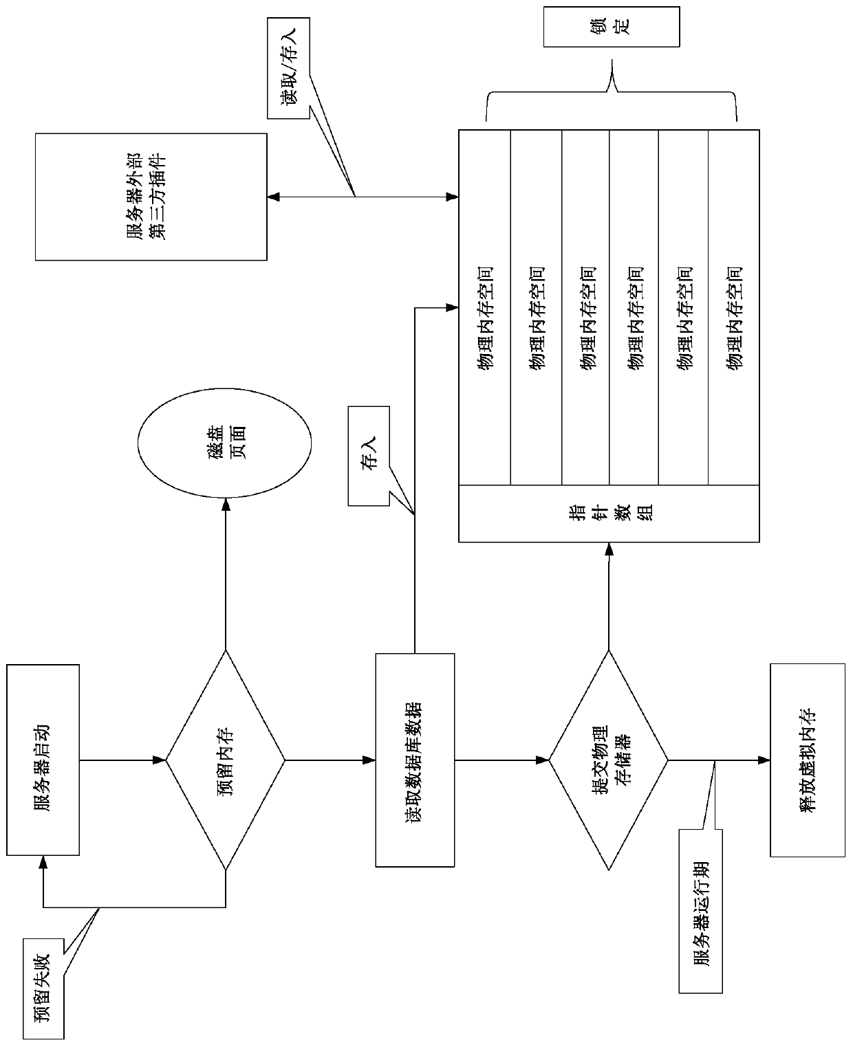 A method of quickly loading large data groups based on dss data system