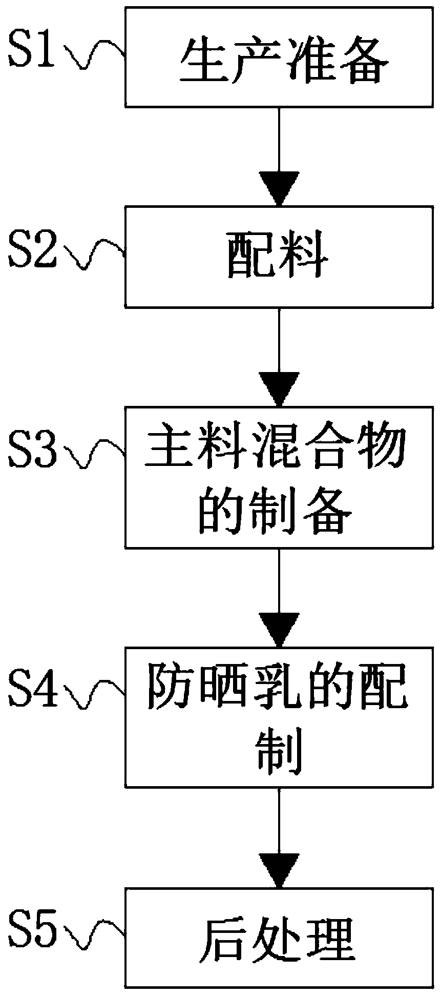 Whitening and sun-screening sunscreen lotion containing natural plant sunscreen components and preparation method thereof