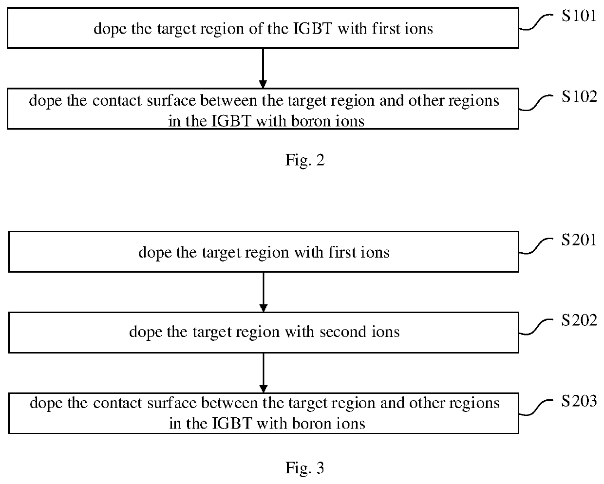 IGBT And Manufacturing Method Therefor