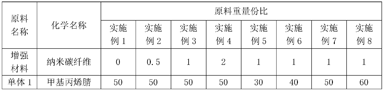 Method of preparing carbon nanofiber reinforced polymethacrylimide foam through suspension polymerization