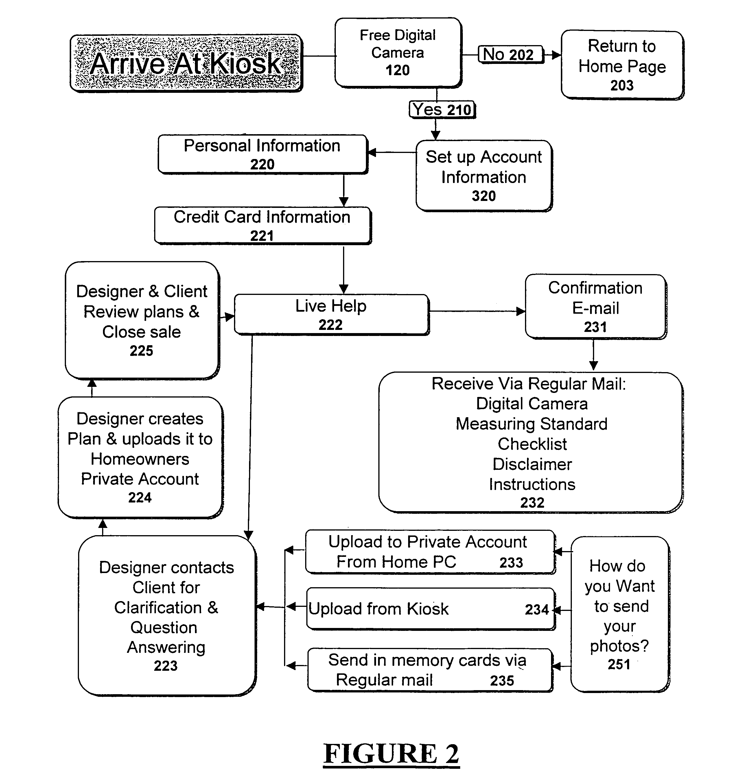 Method for directed design