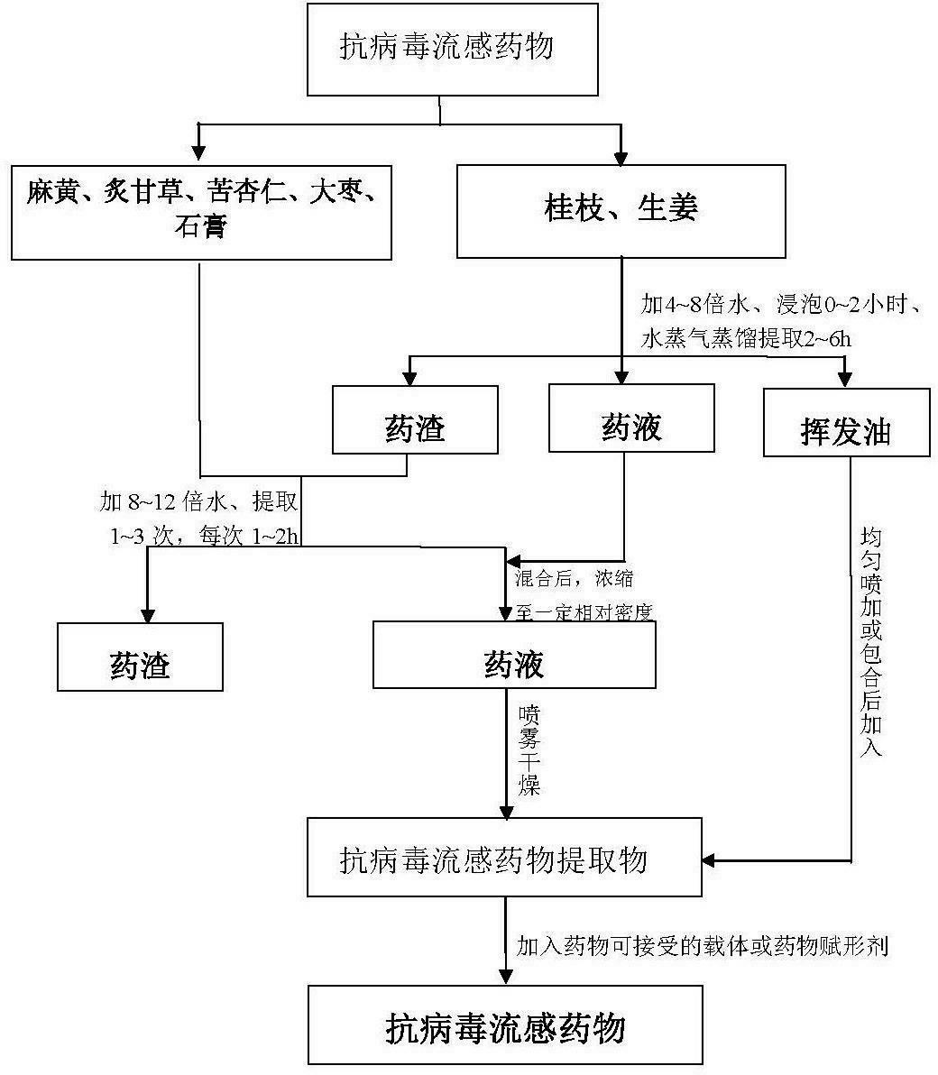 Antiviral influenza drug and preparation method thereof