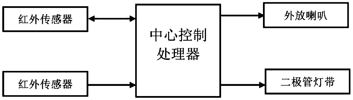 Mountainous area highway tunnel multi-channel driver awakening device and method