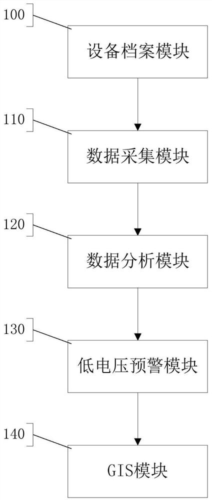 A low-voltage power supply early warning system and method