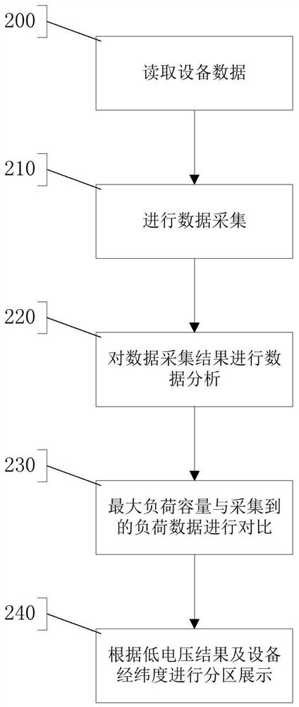 A low-voltage power supply early warning system and method