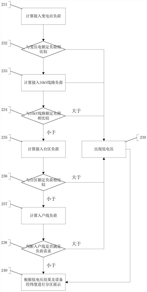 A low-voltage power supply early warning system and method