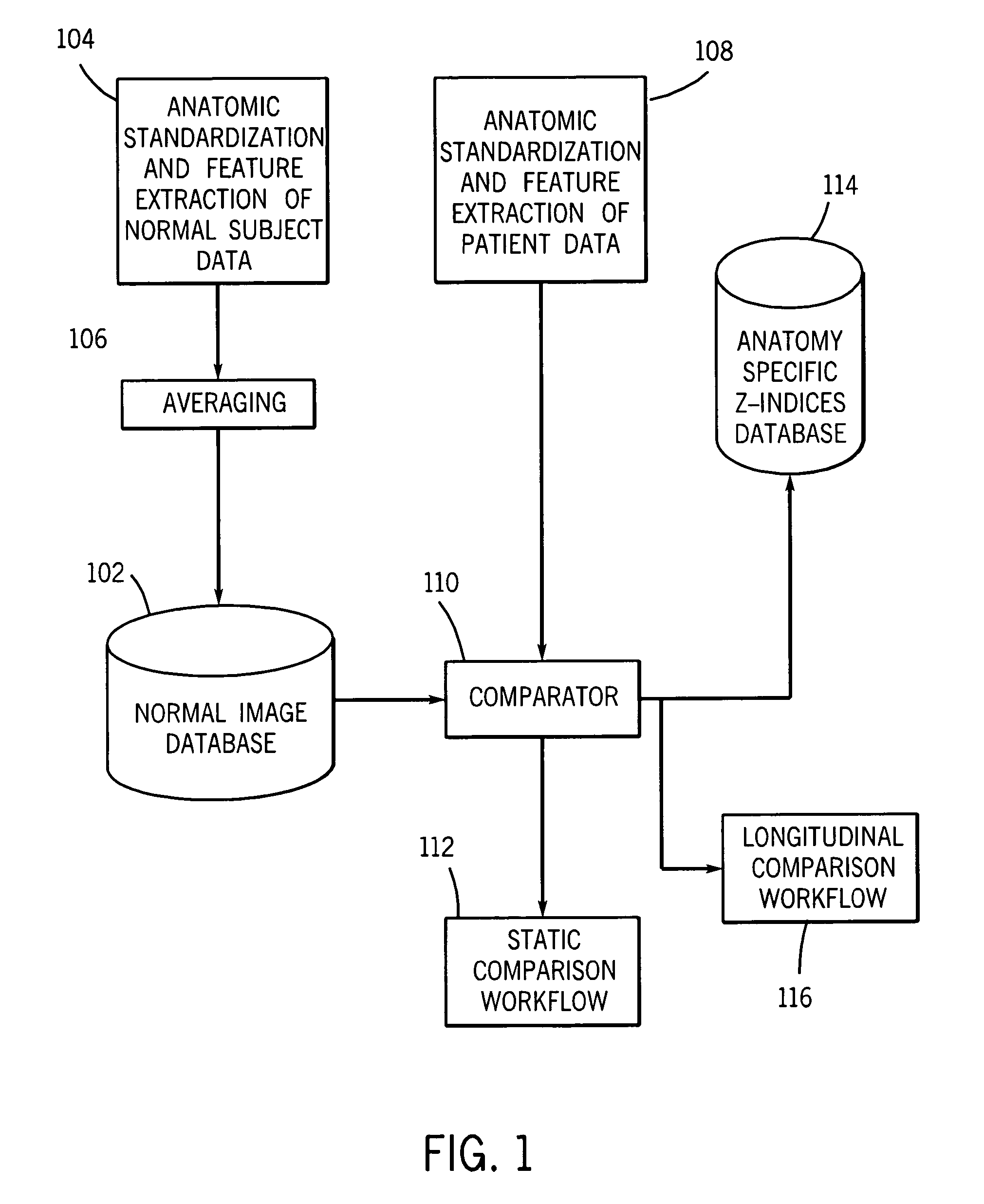 Method and system for automatically generating a disease severity index