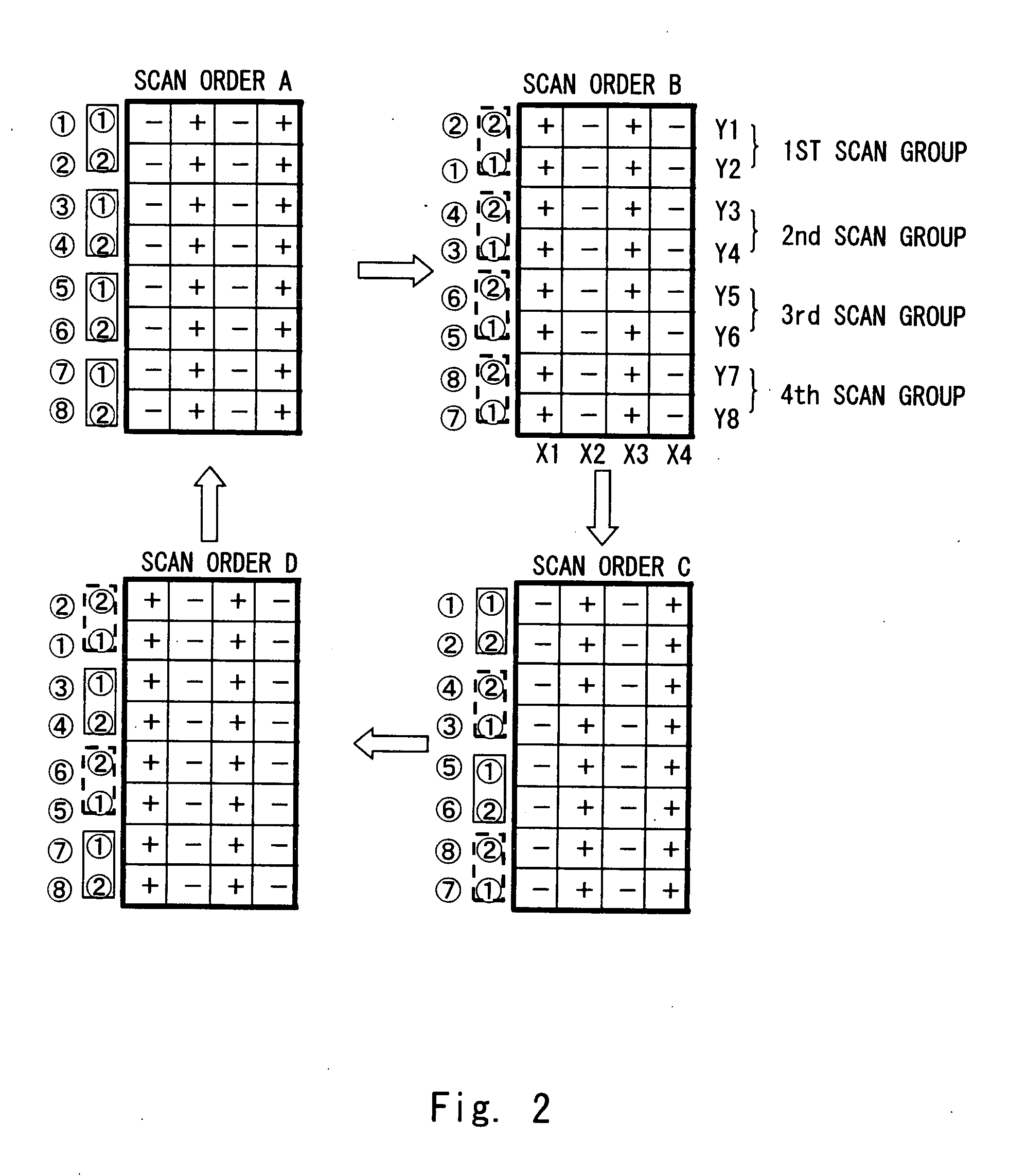 Display panel driving method, gate driver, and display apparatus