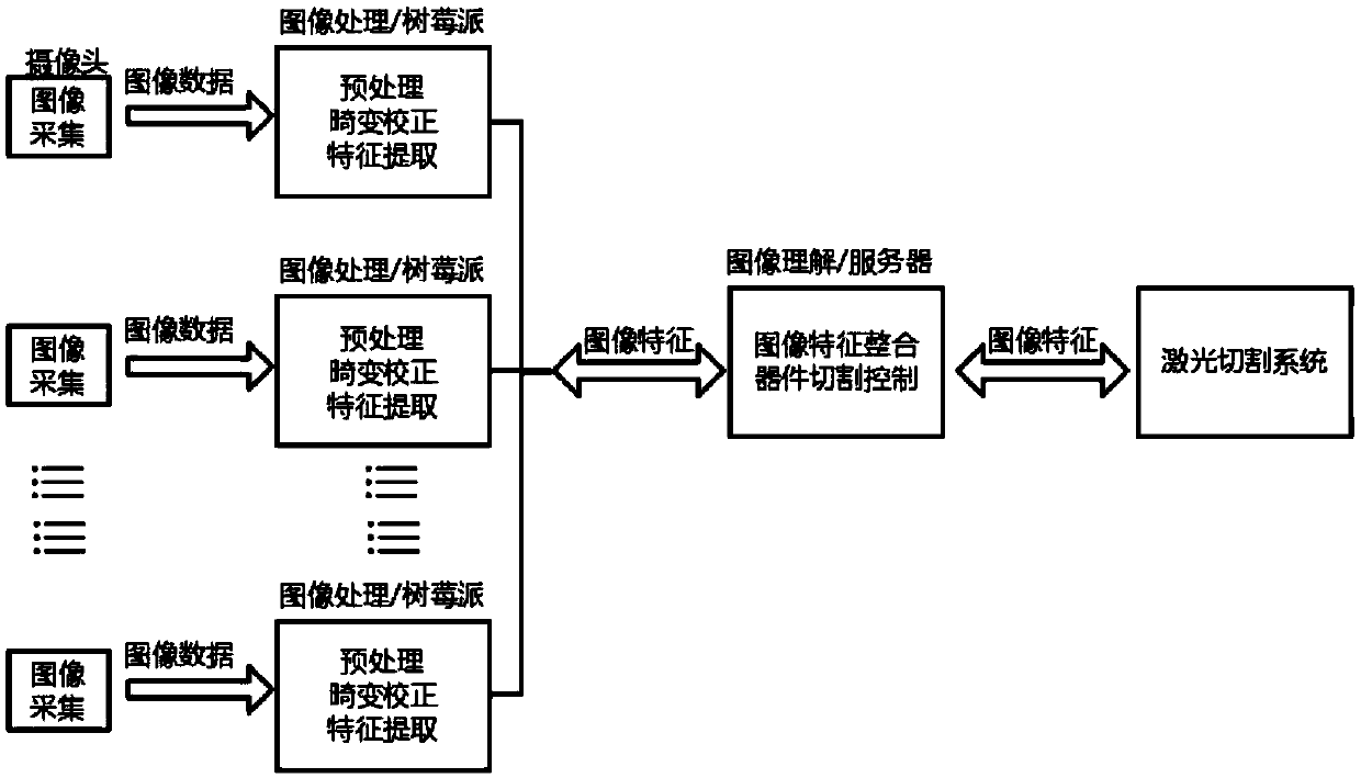 Multi-camera array-based large-size industrial plate online measurement system and method