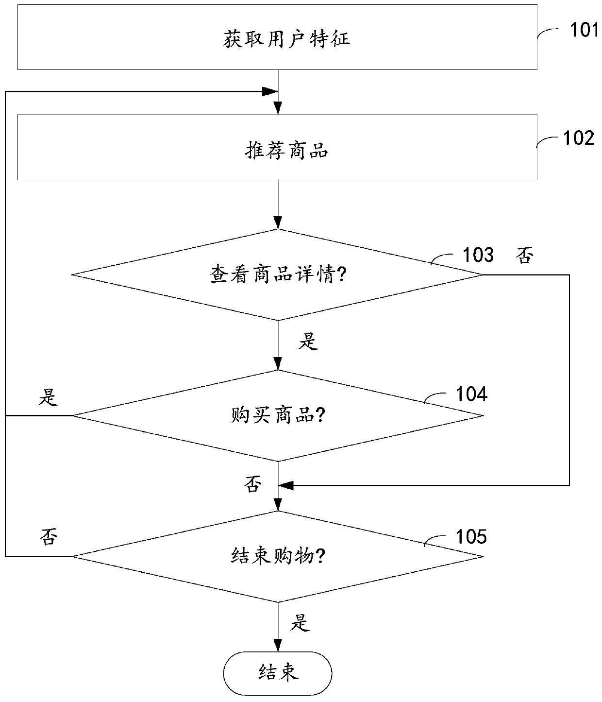 Commodity recommendation method and device for vending robot