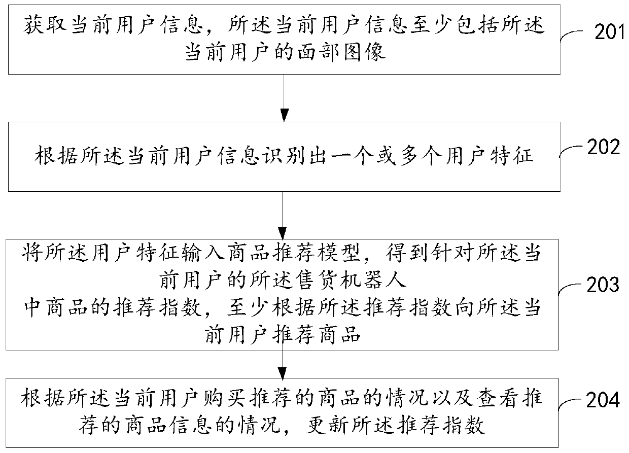 Commodity recommendation method and device for vending robot