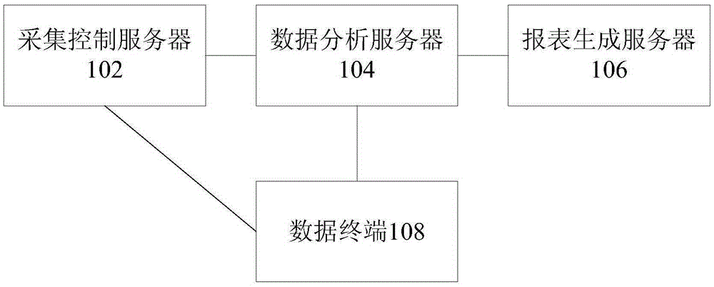 Method and device for collection data uploading