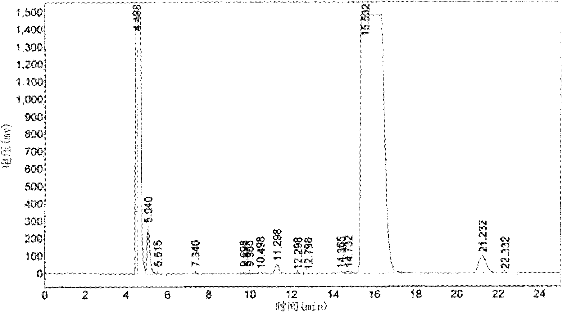 Method for preparing Etimicin sulfate