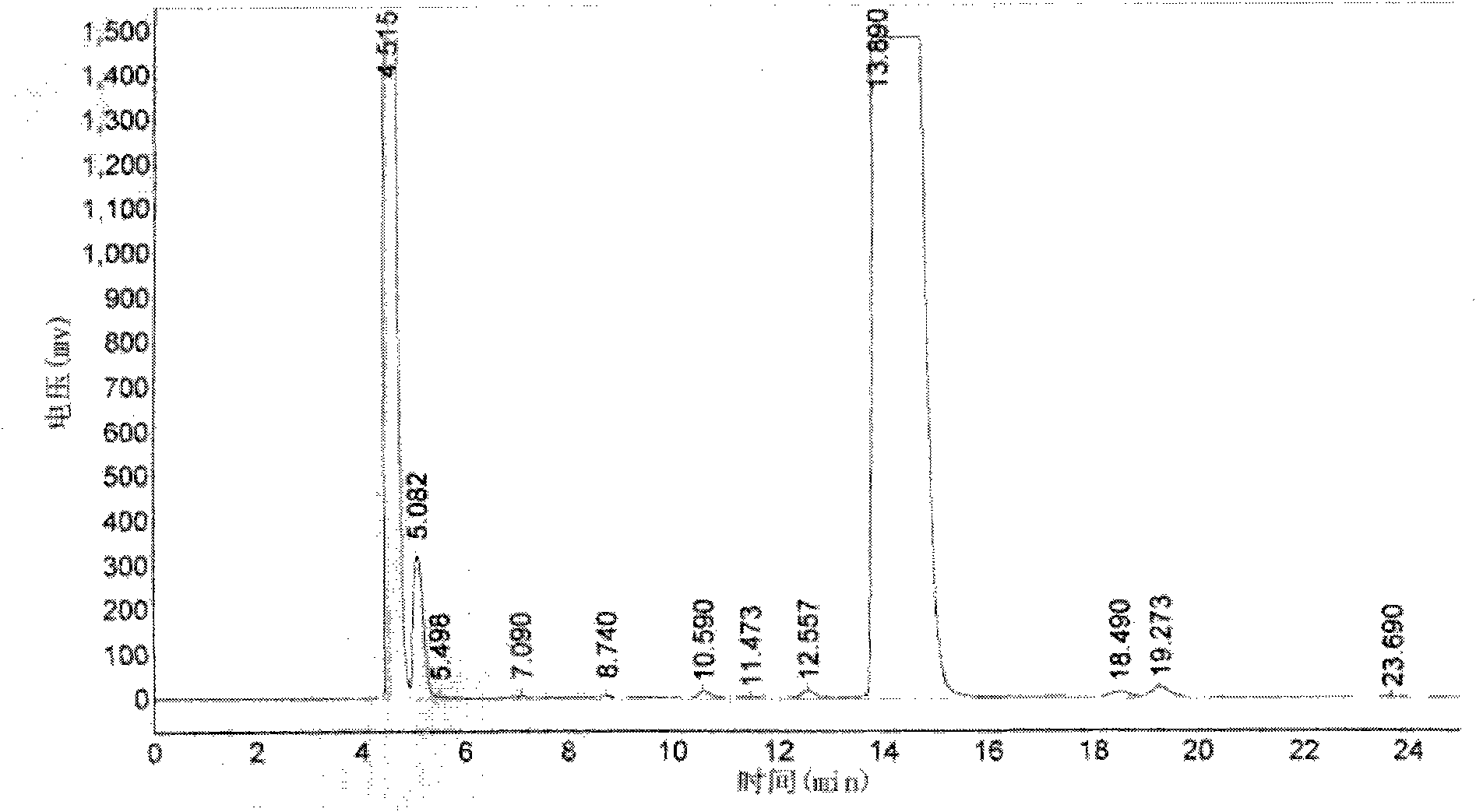 Method for preparing Etimicin sulfate