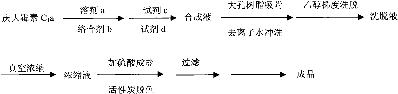 Method for preparing Etimicin sulfate